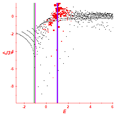 Peres lattice <J3>